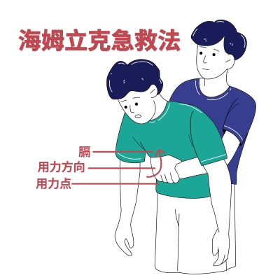 1742266376253451.png 千库网_成人海姆立克急救法_元素编号13456757.png