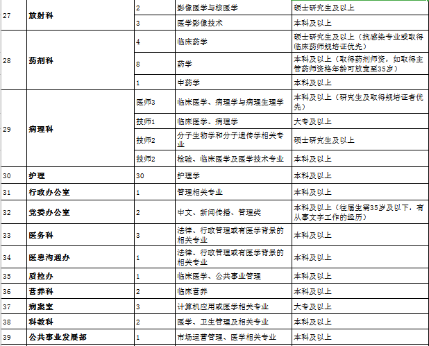 招聘3.png