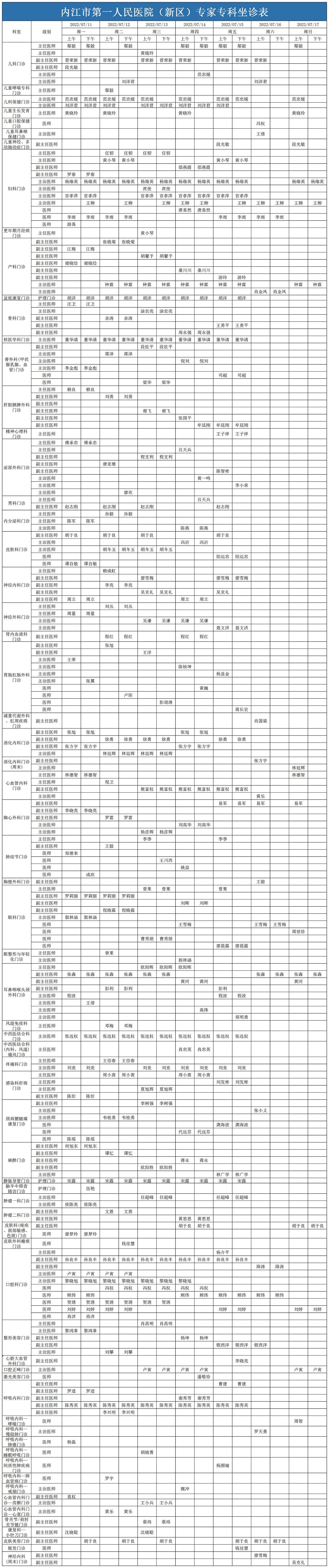 1657526236916970.jpg 新区医生排班表7.11-7.17_A1P205_副本.jpg