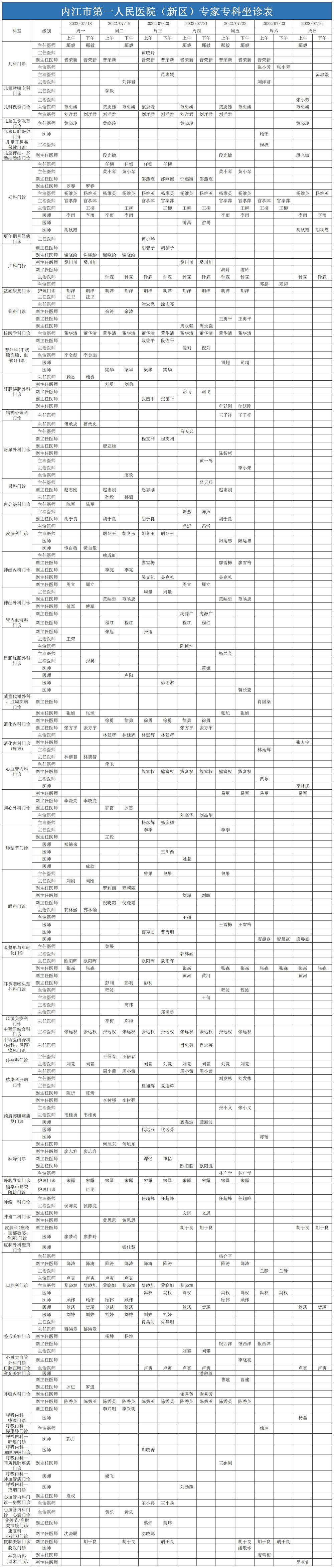 1658709189730972.jpg 新区医生排班表7.18-7.24(已排序)_A1P200.jpg