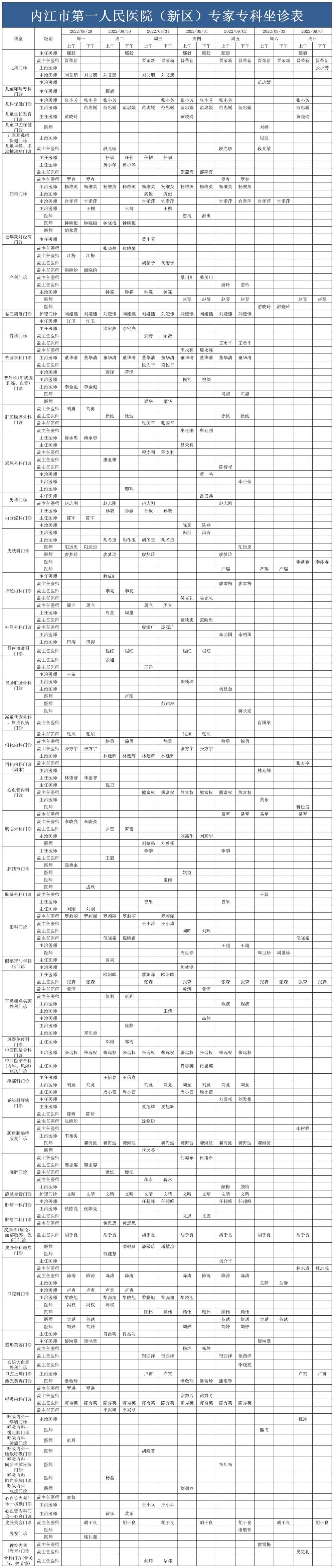 DHC.RBRes.新区门诊医生排班2022.8.29-9.4(已排序)_A1P199(1).jpg