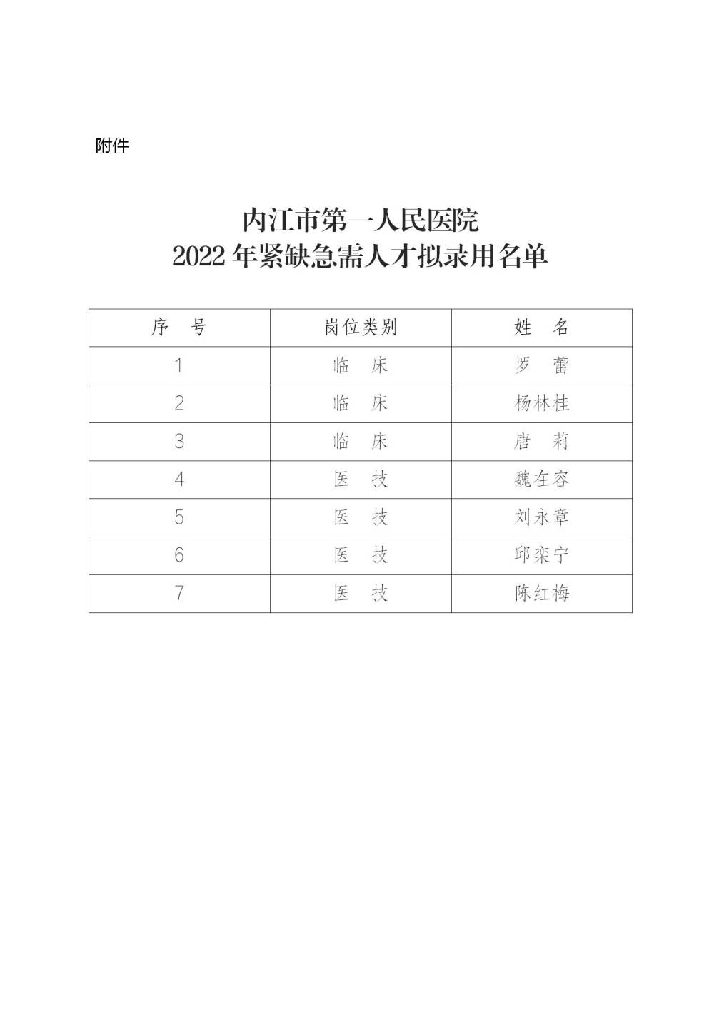 1662109054416571.jpg 20220902 紧缺急需人才拟录用名单的公示_01(1).jpg