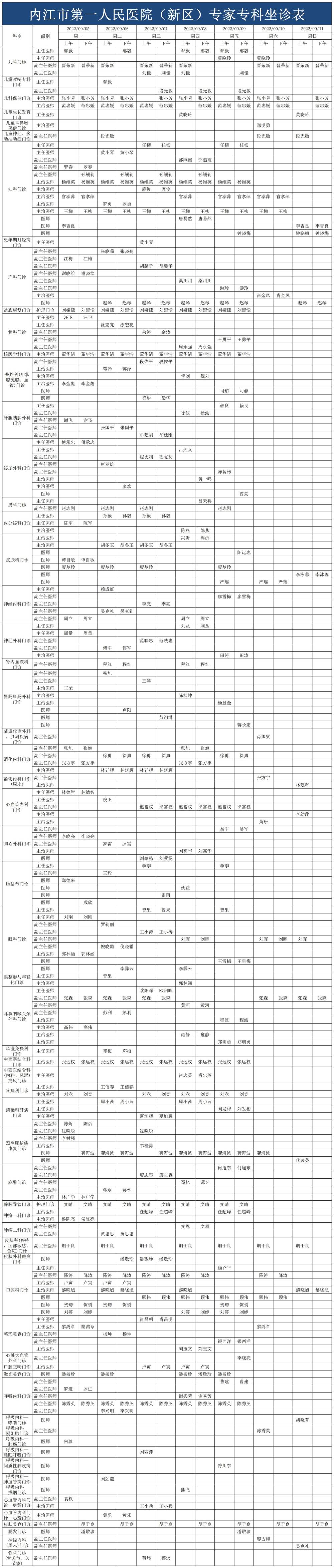 新区医生排班表9.5-9.11_A1P197(1).jpg