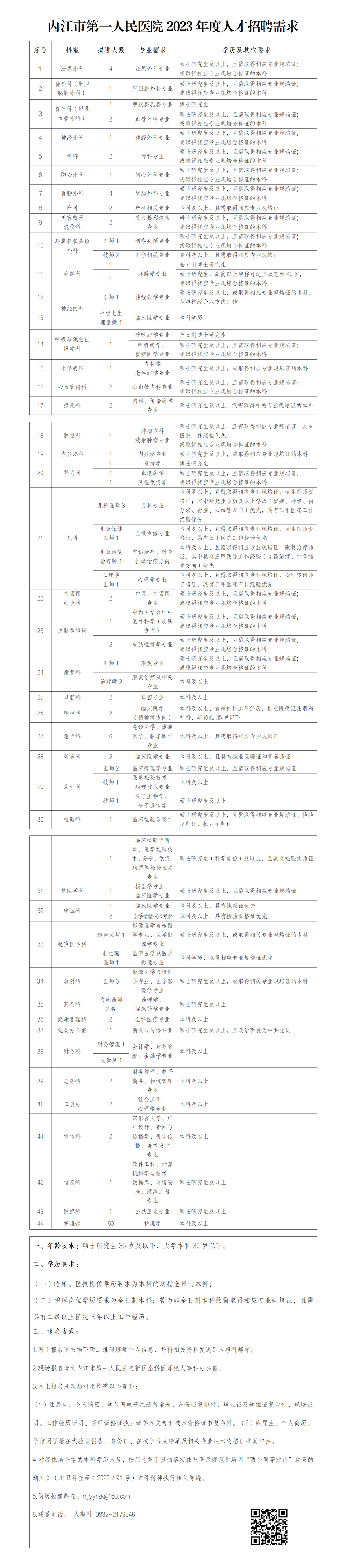 内江市第一人民医院2023年度人才招聘需求_01(1).png