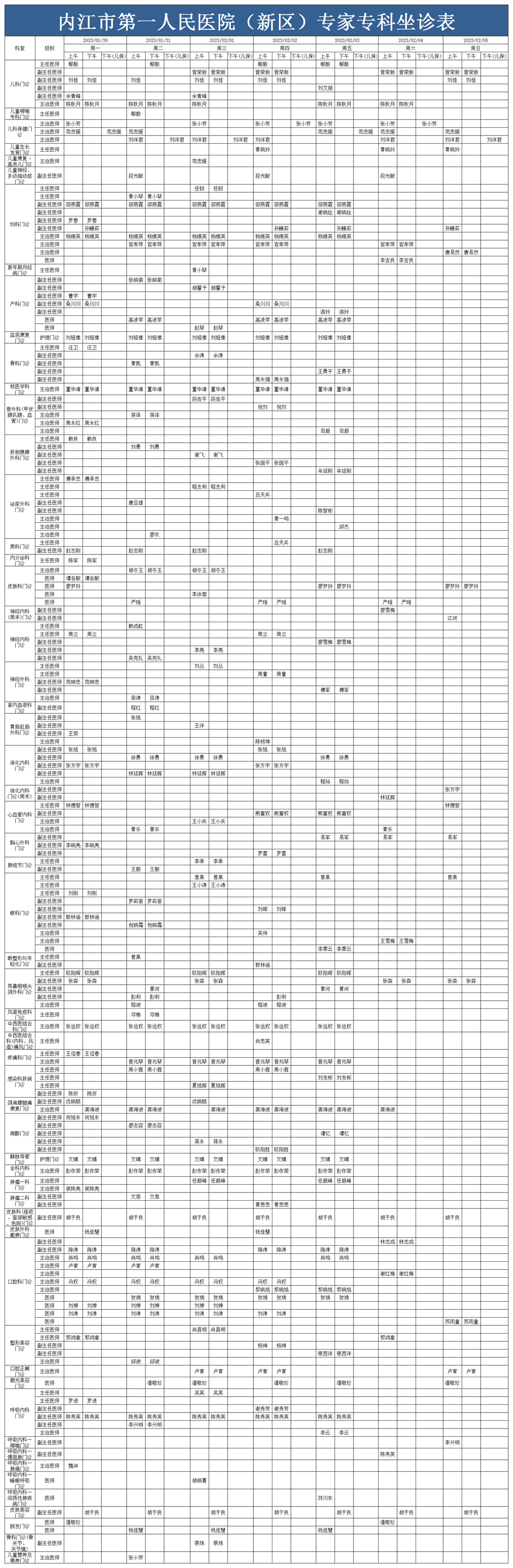 1675042909203381.png 门诊医生排班2023.1.30-2.5xlsx(已排序).png