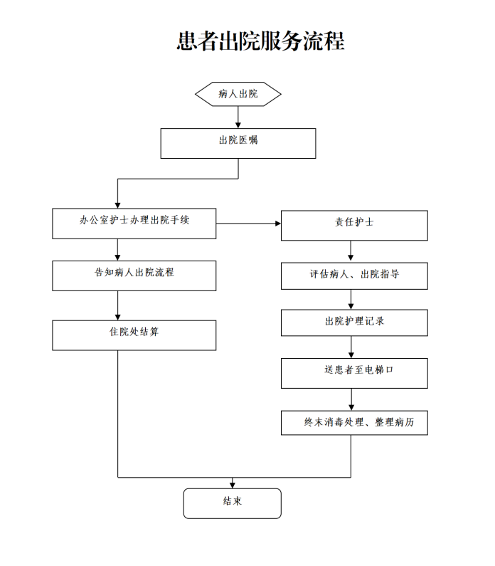 1685780218736685.png 1685331501991_公示流程(入院、出院、转科、留观、转院)_04.png