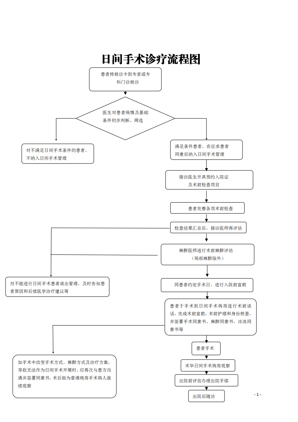 1687138449558734.png 1685952412563_日间手术相关流程图_01.png