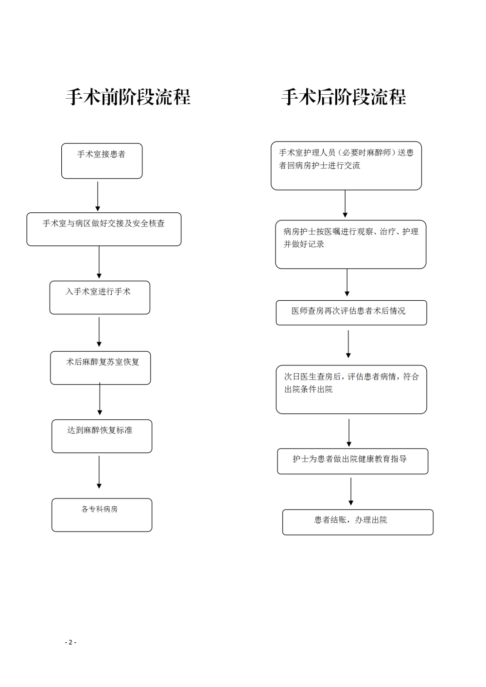 1687138457281631.png 1685952412563_日间手术相关流程图_02.png