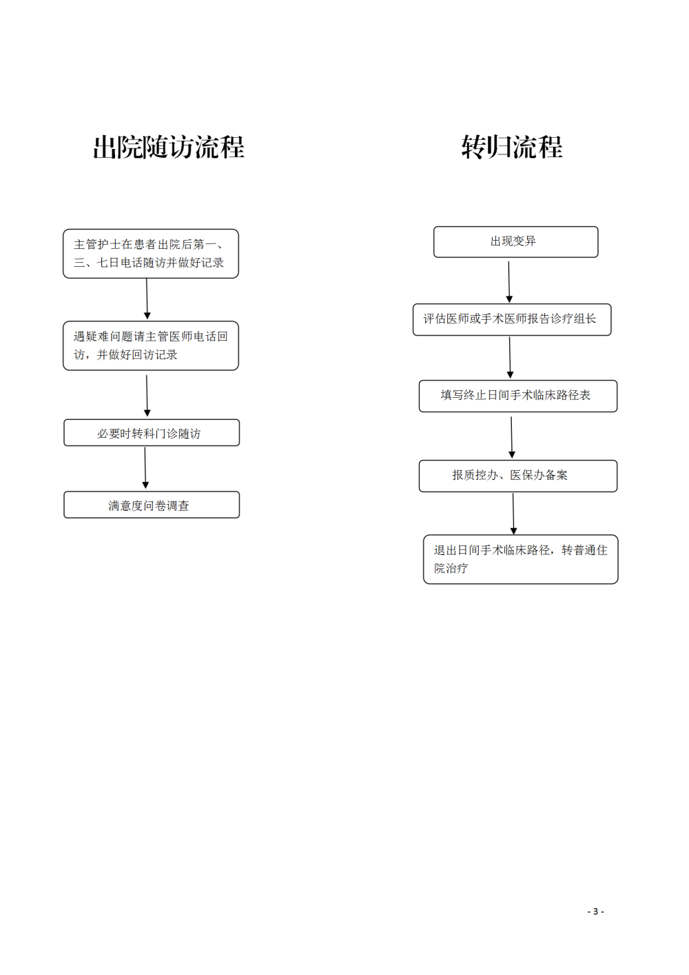 1687138465907632.png 1685952412563_日间手术相关流程图_03.png