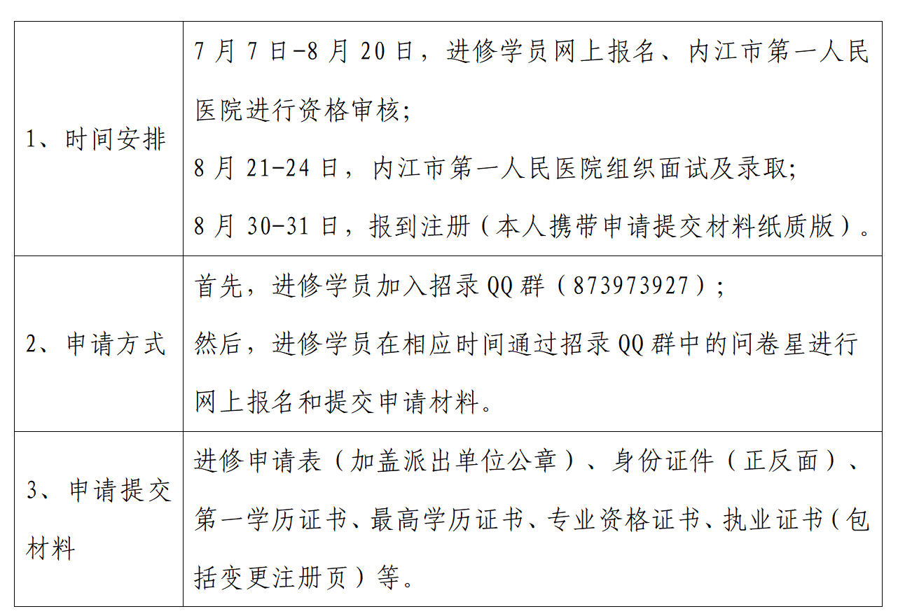 1688964104743112.png 内江市第一人民医院2023年下半年进修生招生简章(发官网、官微)_03(1).png