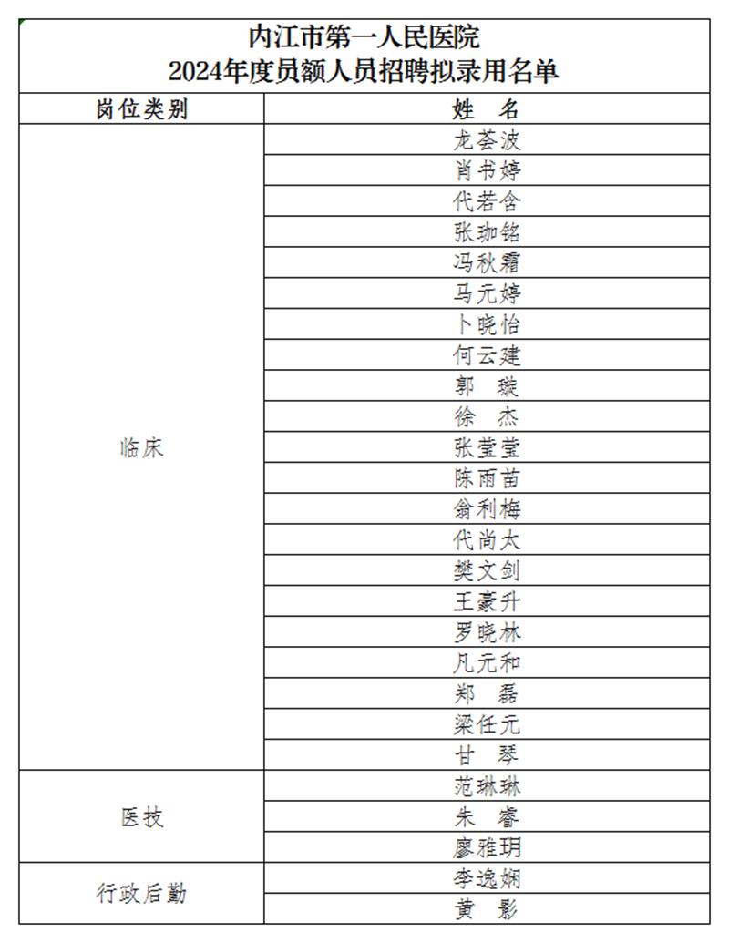1701336151230187.png 2024年度员额人员招聘拟录用名单.png