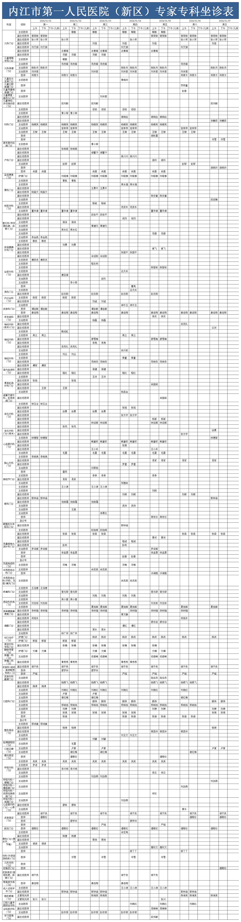 新区医生排班表2024.1.1-2024.1.7(已排序).png