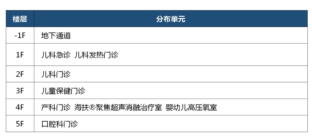 新区儿科综合楼.jpg