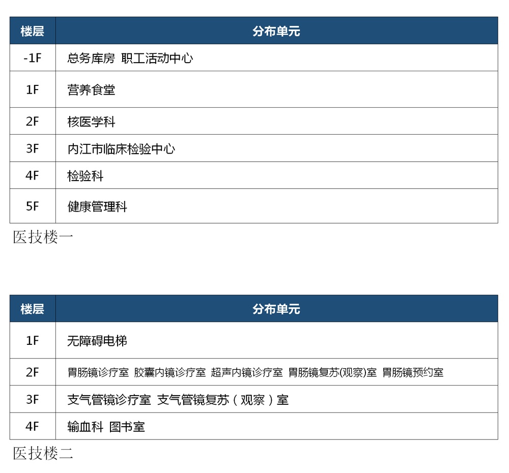 城南医技楼(1).jpg