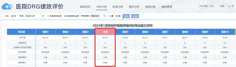 1713235022739981.jpg 呼吸科.jpg