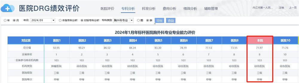 1713235052907769.jpg 胸外科.jpg
