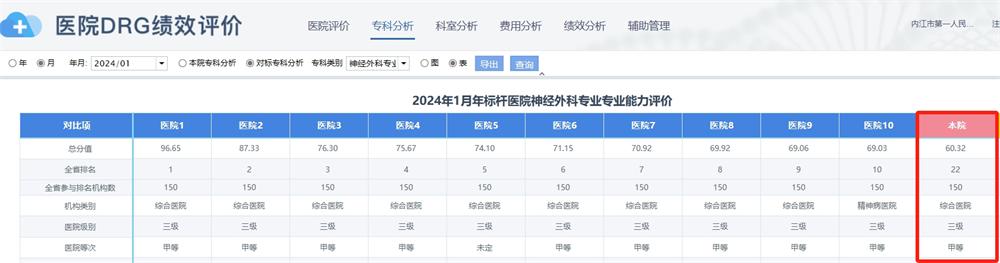 1713235075934191.jpg 神经外科.jpg
