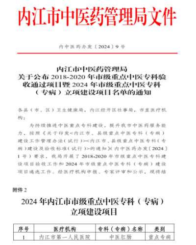 1724643188985058.png 医务科 中医科获批市级项目.png