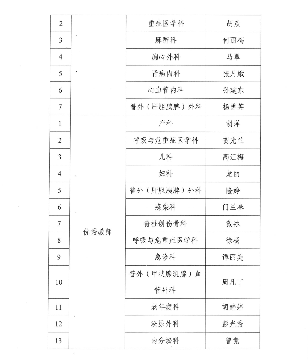 关于2023-2024年度护士规范化培训优秀团体及个人评选结果的通报_03_看图王.png