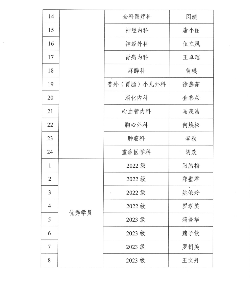 关于2023-2024年度护士规范化培训优秀团体及个人评选结果的通报_04_看图王.png