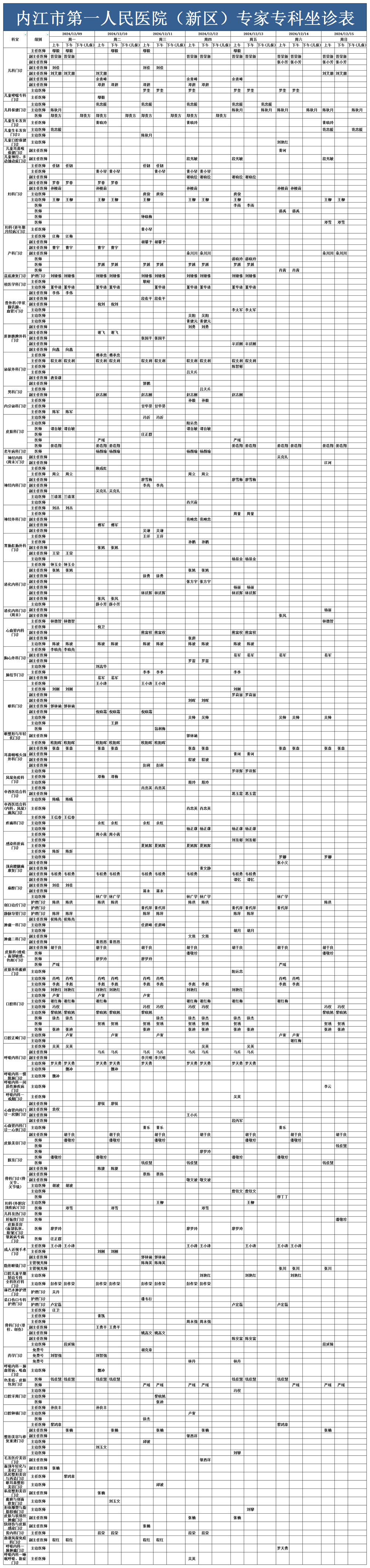 新区门诊医生排班2024.12.9-12.15(已排序).png