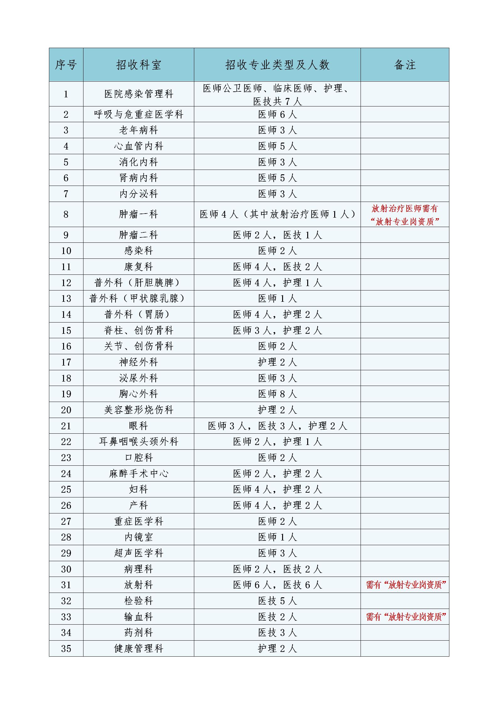 粟梅 科教科 1735005320453_内江市第一人民医院2025年上半年进修生招生简章（发官网、官微）_04.png