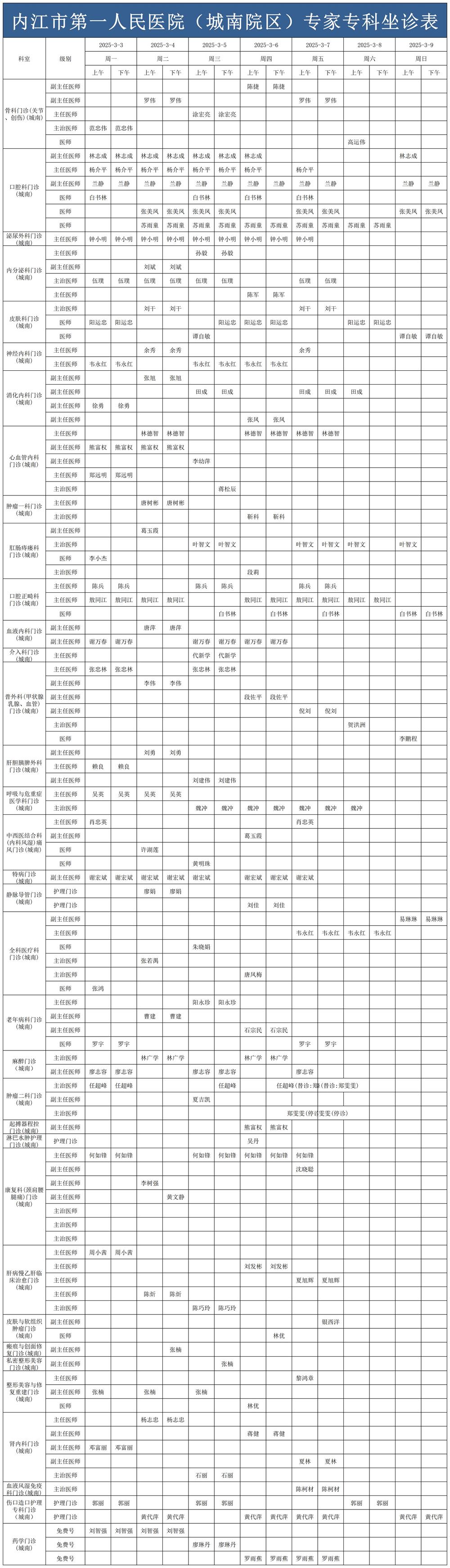 1740961981232028.jpg 2025.3.3-2025.3.9城南门诊医生坐诊时间表_Sheet1.jpg