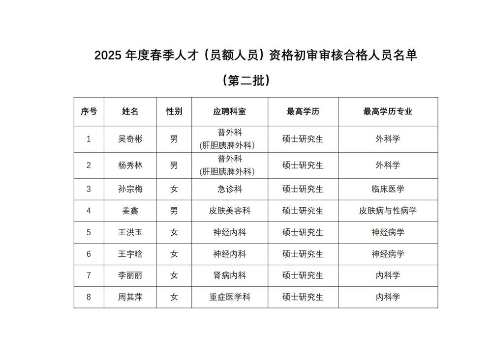 2025年度春季人才补充招聘（员额人员）资格初审合格人员 名单公示（第二批）_01.jpg