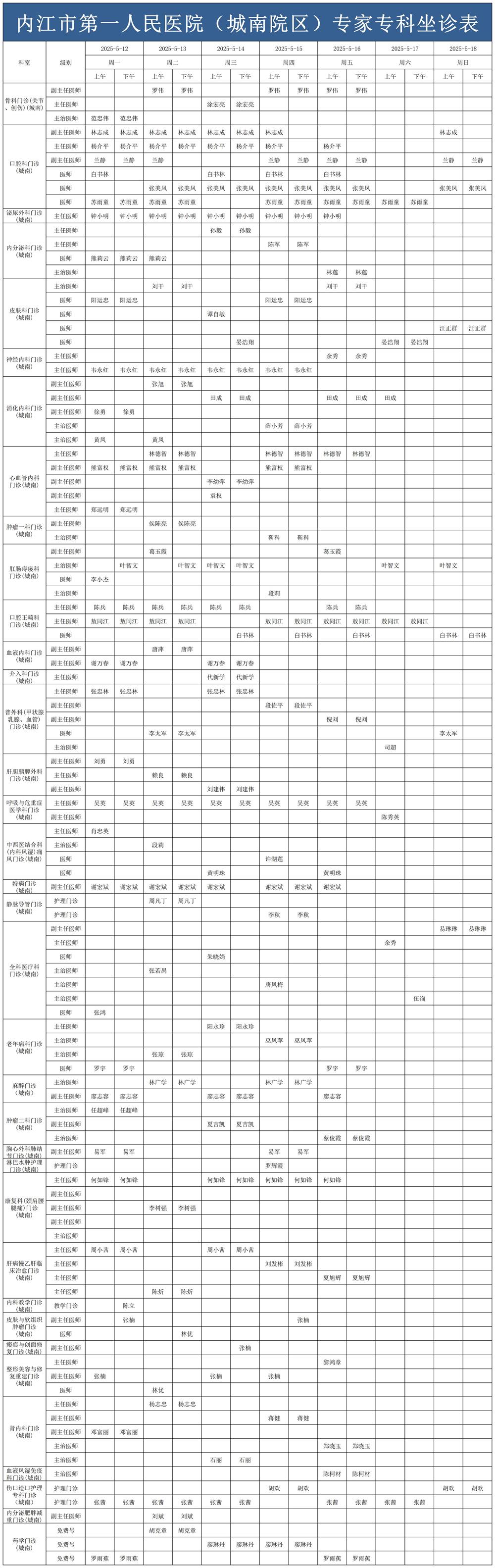 2025.5.12-2025.5.18城南门诊医生坐诊时间表_Sheet1.jpg