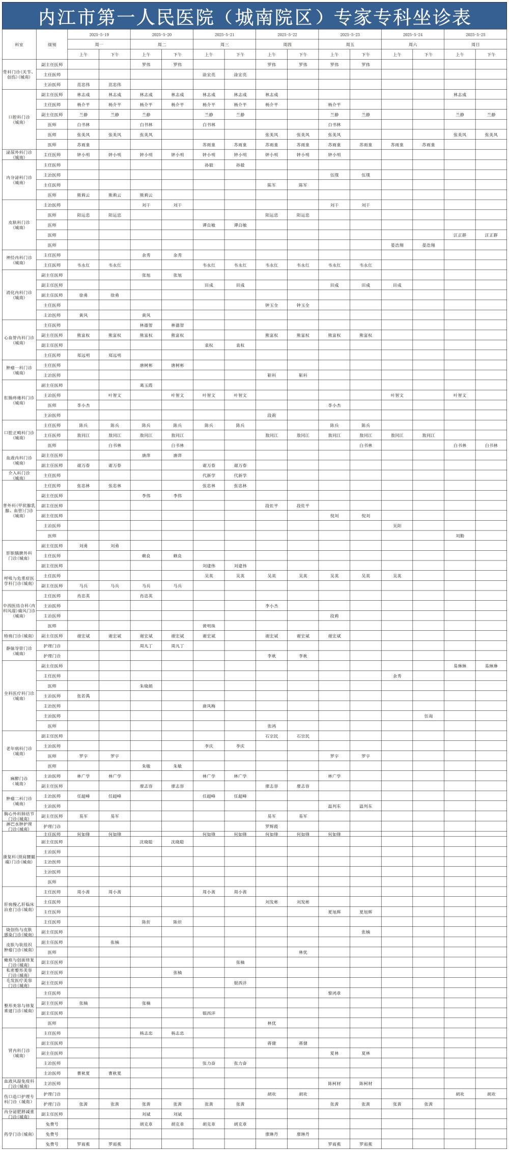1747638648169241.jpg 2025.5.19-2025.5.25城南门诊医生坐诊时间表_Sheet1.jpg