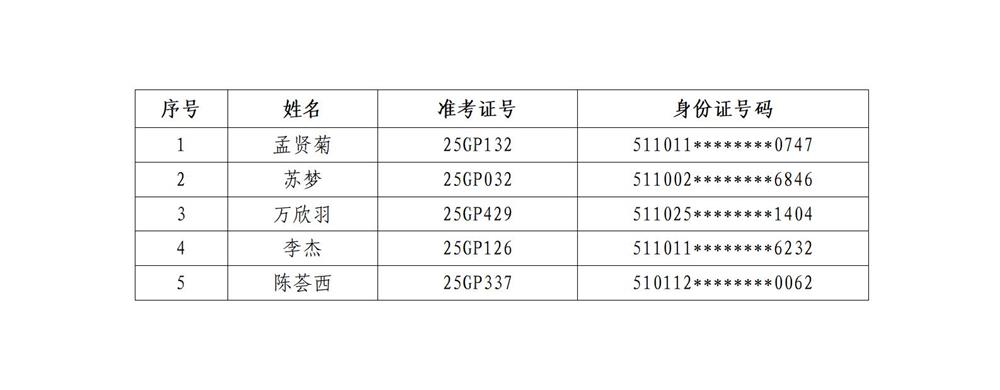 1751616998863769.jpg 2025年度护士规范化培训(社会化学员)招收递补人员公示2025.7.4_01.jpg