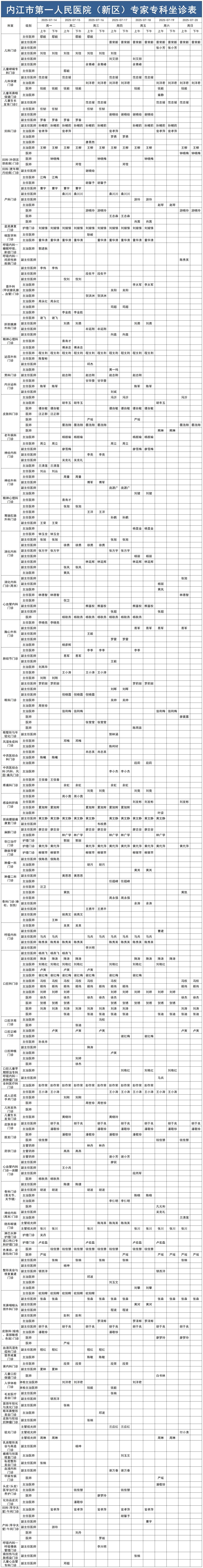 1752461231936746.jpg 新区医生排班表7.14-7.20_Sheet1.jpg