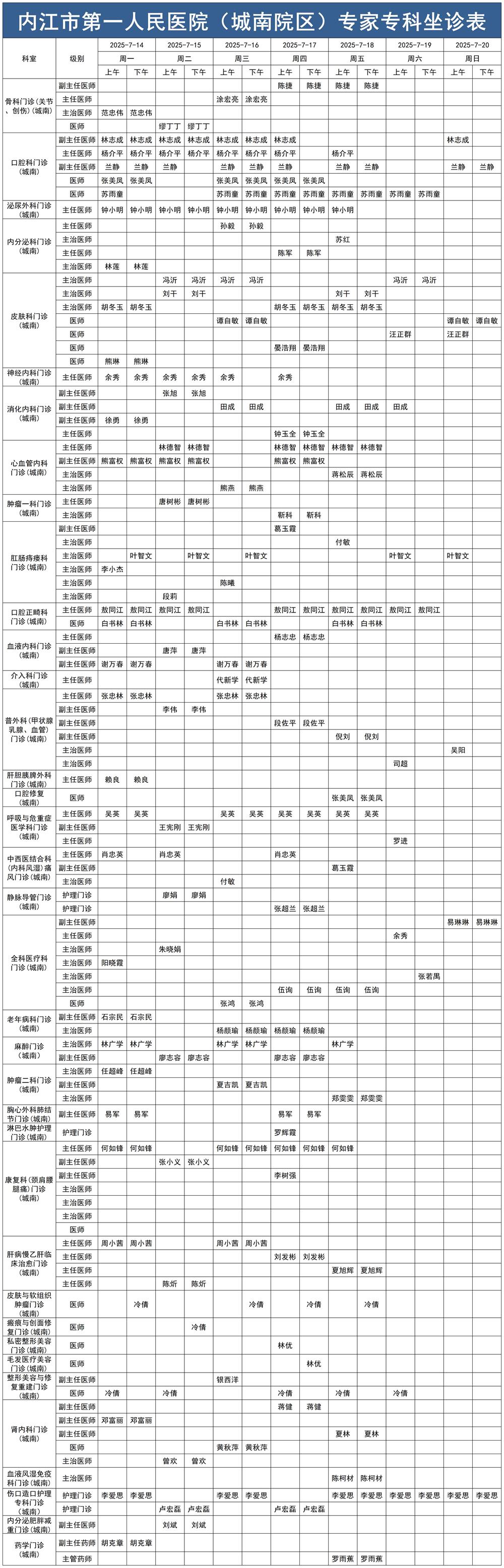 1752461254569033.jpg 2025.7.14-2025.7.20城南门诊医生坐诊时间表_Sheet1.jpg