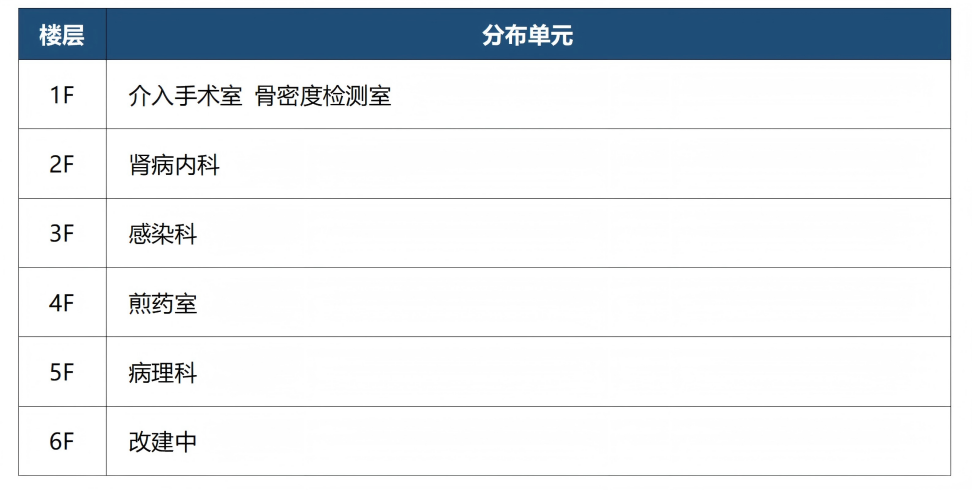 2025.7.4（更新）内江市第一人民医院院区分布楼层索引排版_03(1).png