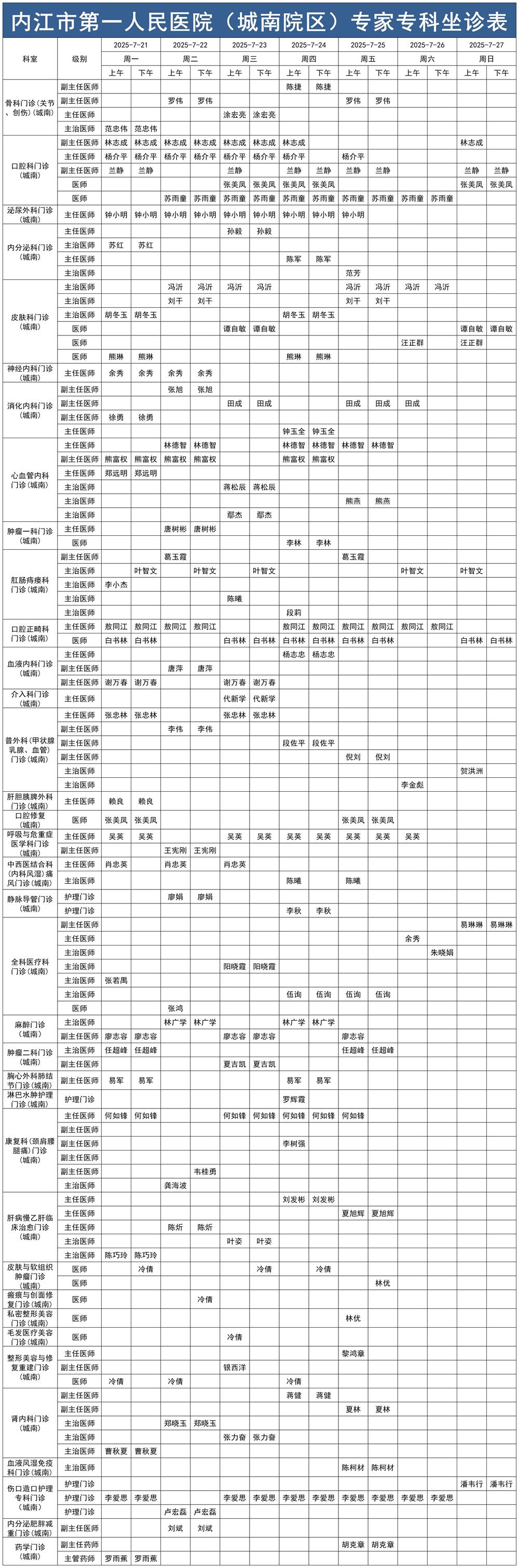 1753062034844515.jpg 2025.7.21-2025.7.27城南门诊医生坐诊时间表_Sheet1.jpg