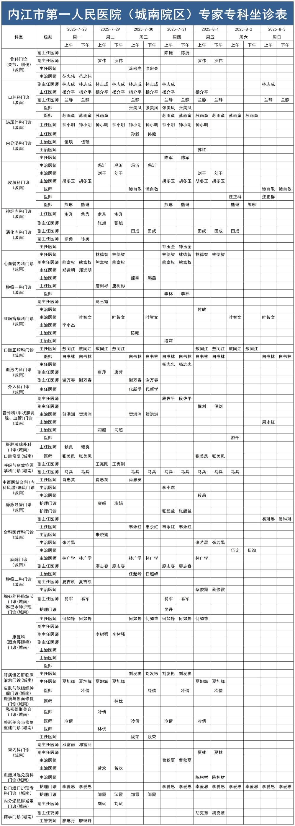 1753666969463208.jpg 2025.7.28-2025.8.3城南门诊医生坐诊时间表_Sheet1.jpg