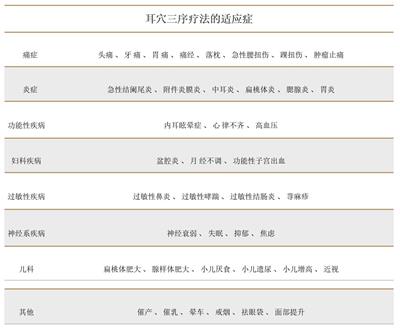 1753777718489300.jpg 【已用】万敏 1743392672641_中西医结合科科普-万敏(耳穴三联疗法)_01_看图王.jpg