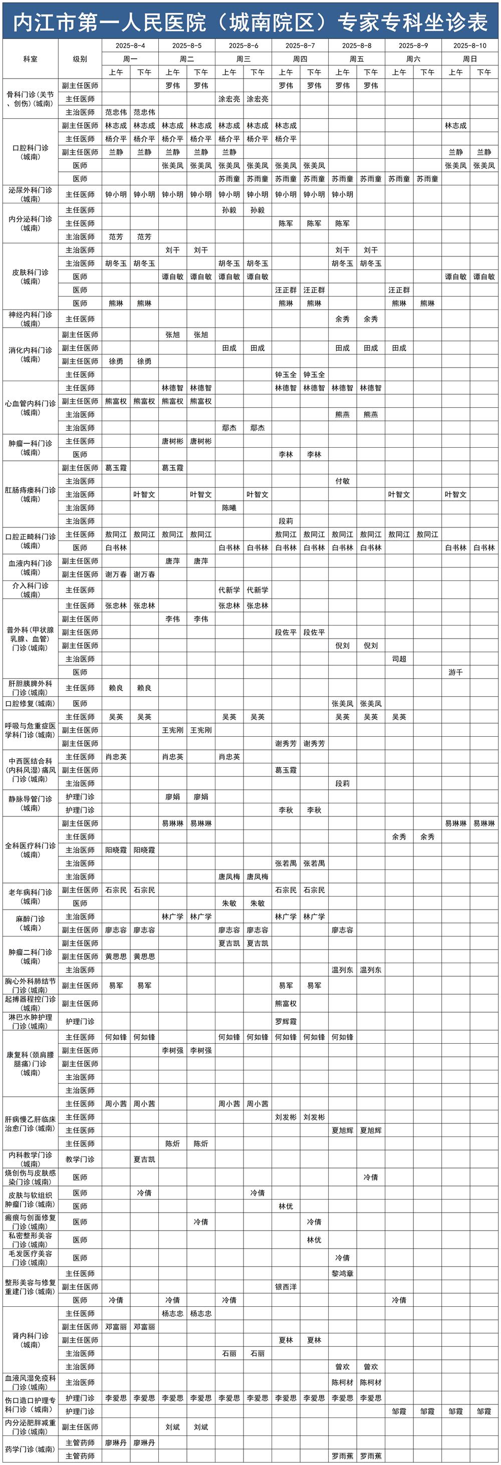 1754269462159765.jpg 2025.8.4-2025.8.10城南门诊医生坐诊时间表_Sheet1.jpg