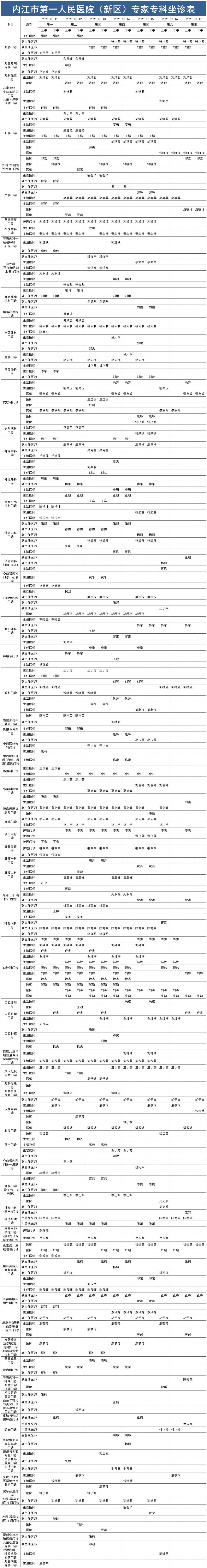 新区门诊医生排班205.8.11-8.17xlsx(已排序)_Sheet1.jpg