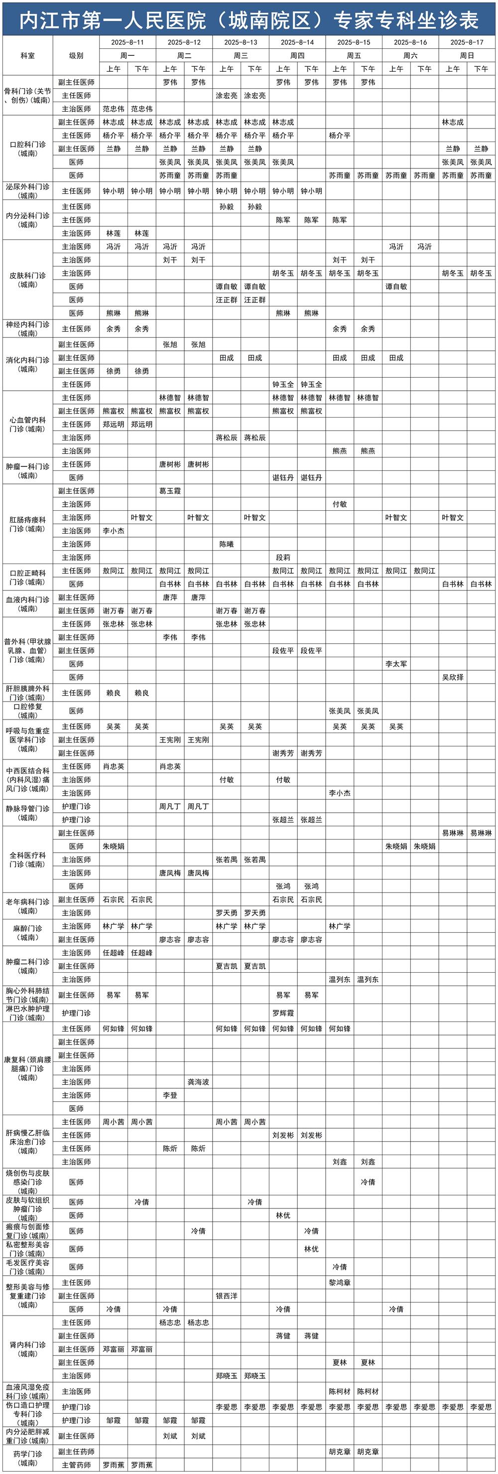 2025.8.11-2025.8.17城南门诊医生坐诊时间表_Sheet1.jpg
