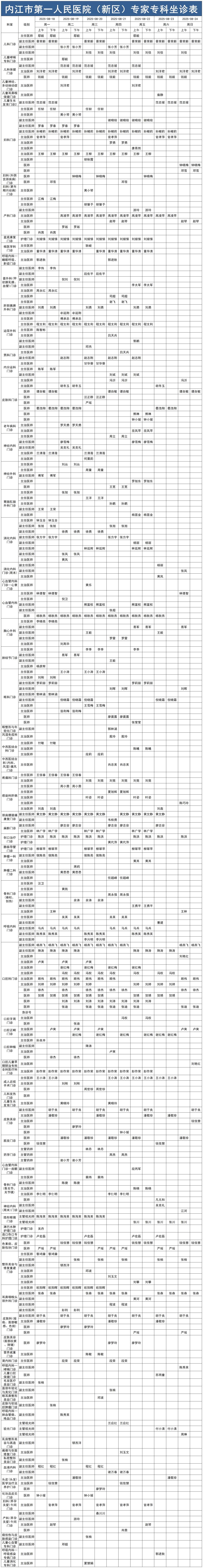 1755242804427832.jpg 新区医生排班表8.18-8.24_Sheet1.jpg