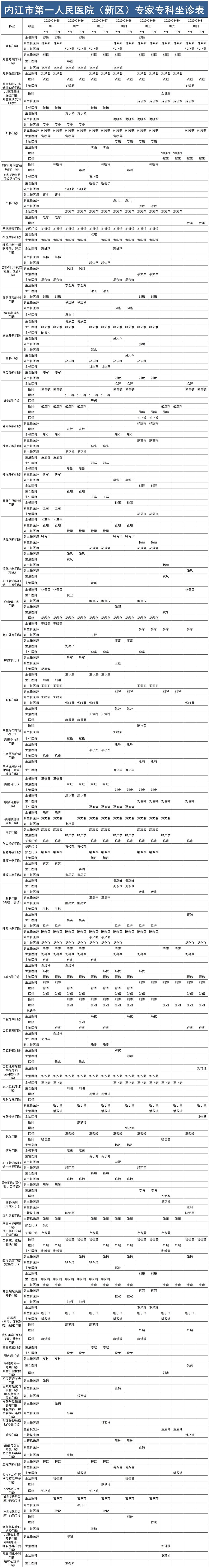 1755849306949435.jpg 新区门诊医生排班2025.8.25-8.31xlsx(已排序)_Sheet1.jpg