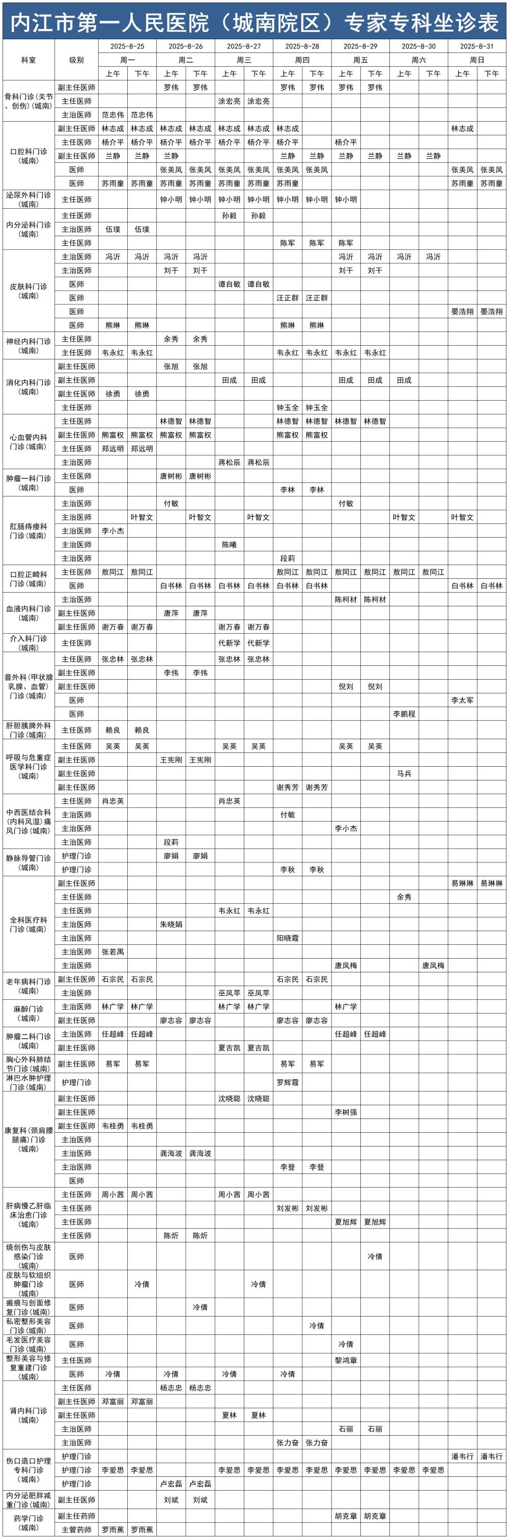 1755849325107608.jpg 2025.8.25-2025.8.31城南门诊医生坐诊时间表_Sheet1.jpg