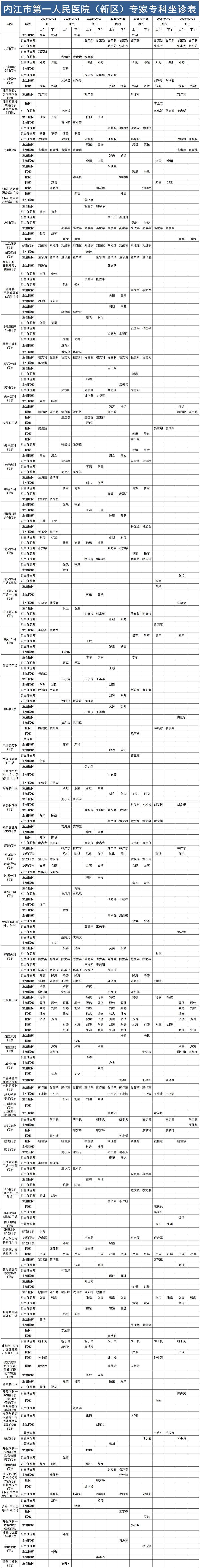 新区门诊医生排班2025.9.22-9.28(已排序)_Sheet1.jpg