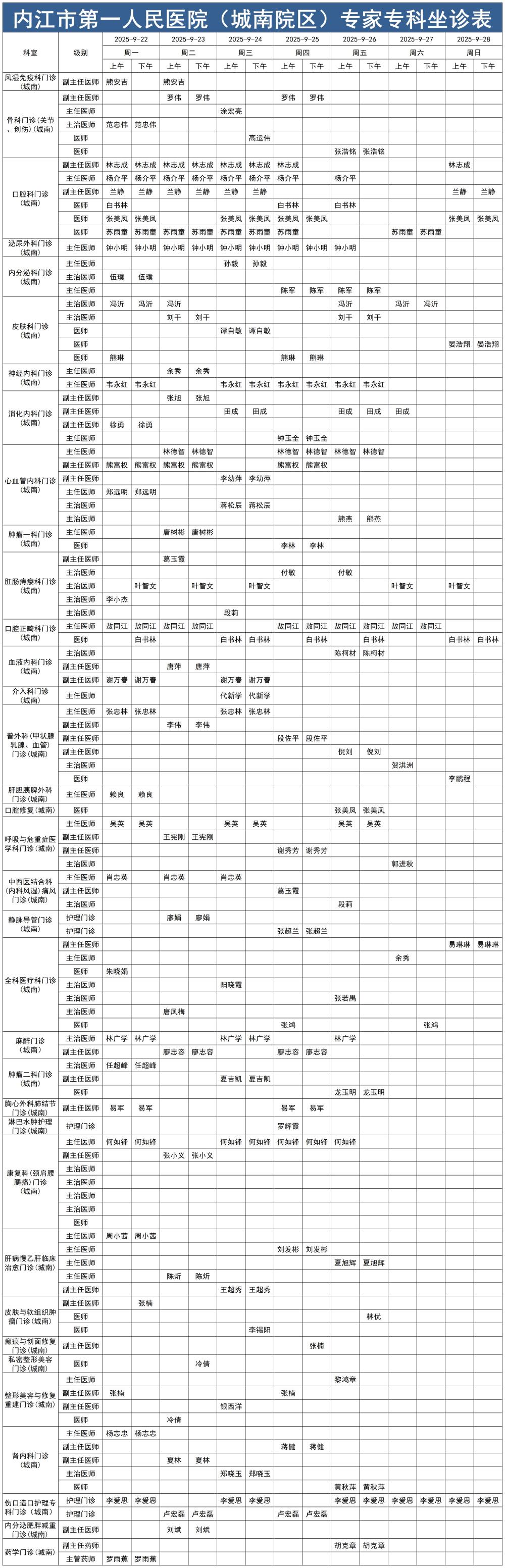2025.9.22-2025.9.28城南门诊医生坐诊时间表_Sheet1.jpg