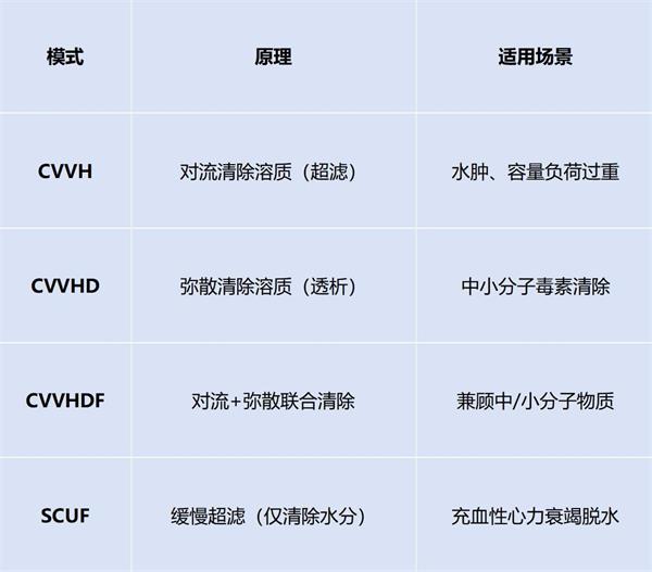 1760169416900628.jpg 龙桂均 重症医学科 1756301736867_ICU里的“生命滤芯”:详解连续性肾脏替代治疗(CRRT)_01_看图王.jpg