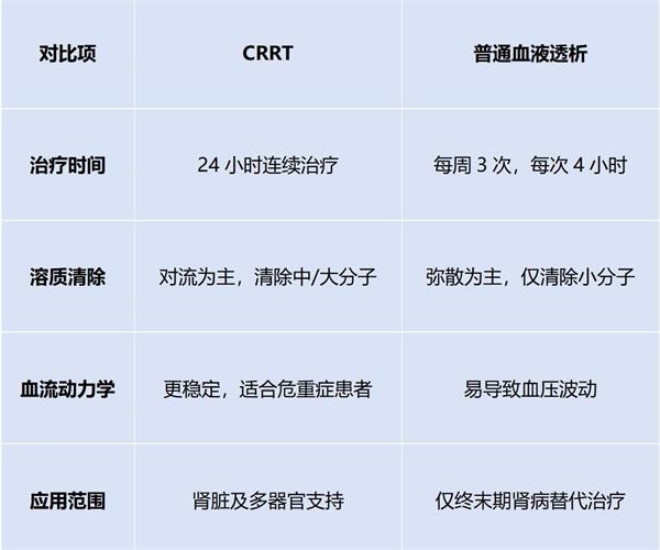 1760169426303356.jpg 龙桂均 重症医学科 1756301736867_ICU里的“生命滤芯”:详解连续性肾脏替代治疗(CRRT)_01_看图王(1).jpg