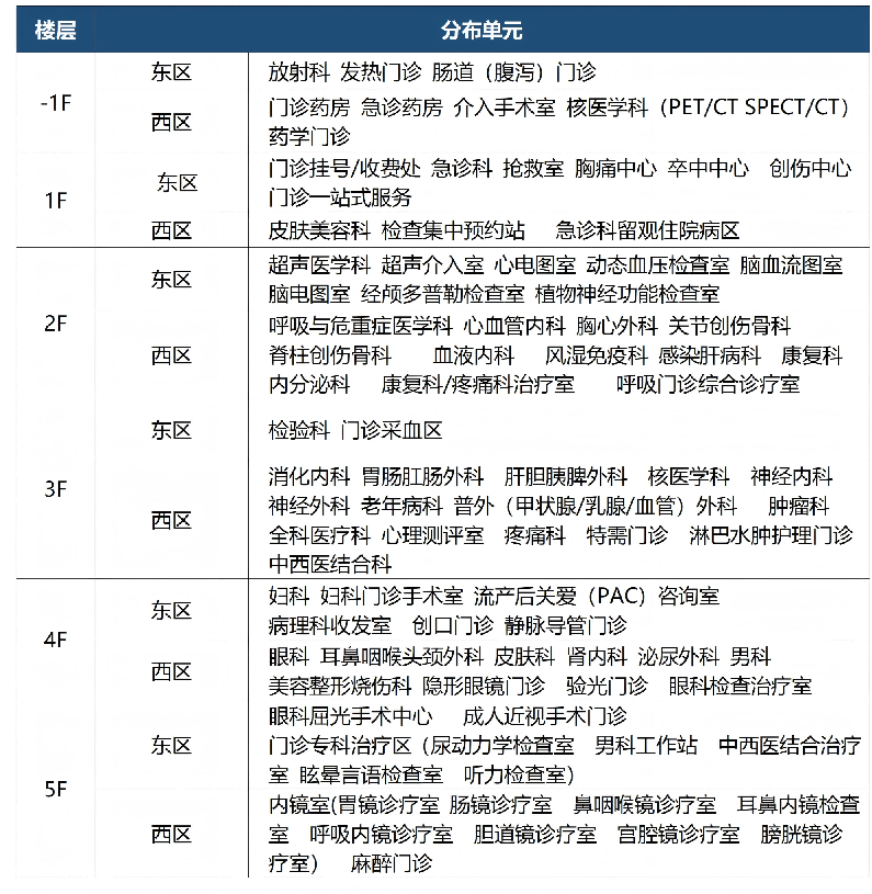 2025.9.1内江市第一人民医院院区分布楼层索引排版_06(1).png