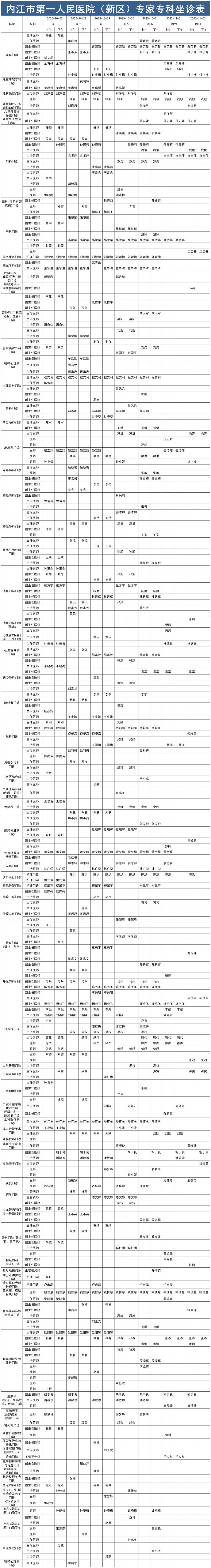 1761296756342028.jpg 新区门诊医生排班2025.10.27-11.2(已排序)_Sheet1.jpg