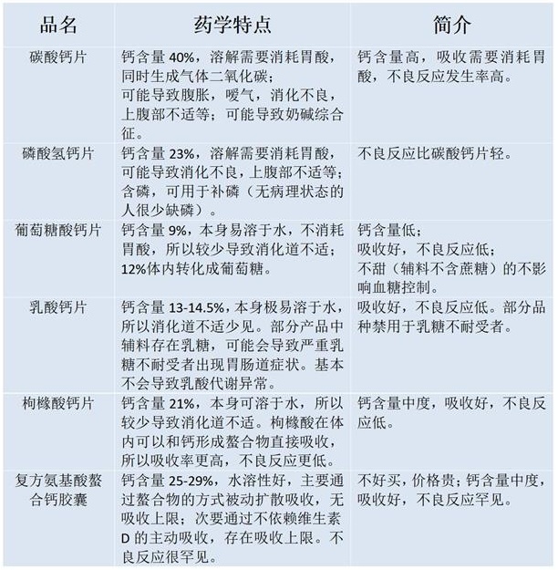 1761527781334915.jpg 刘智强 药剂科 1755504470509_补钙药物的选择2_01_看图王.jpg